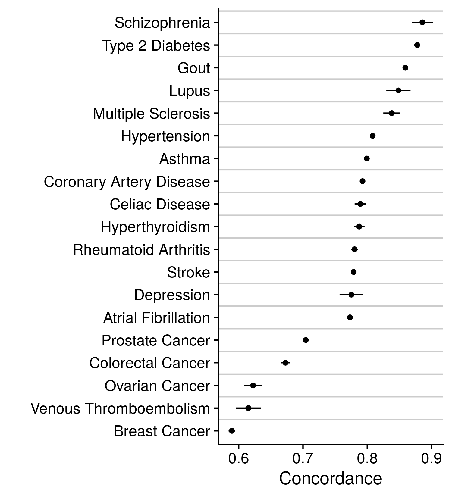 conc disease label