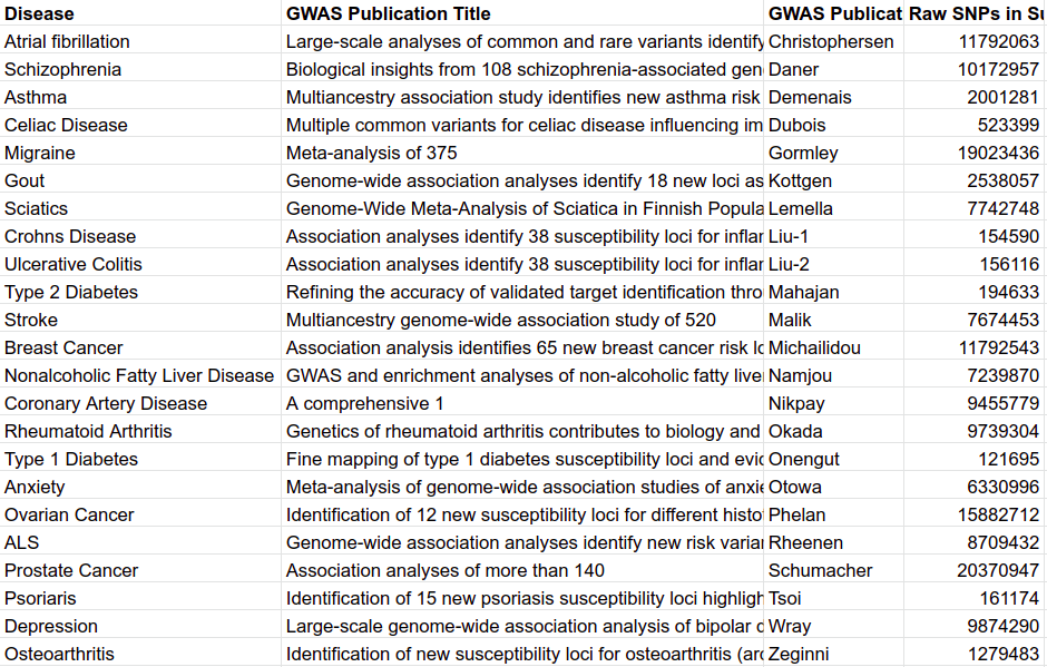 summary statistics