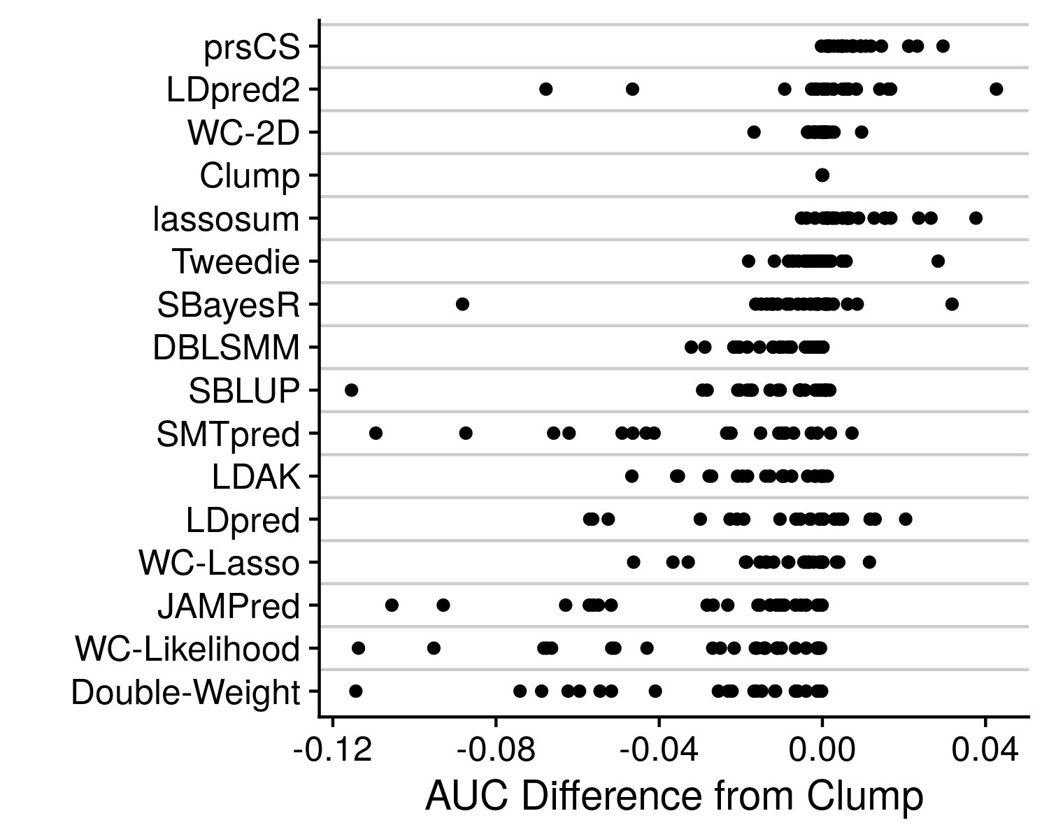 tune diff clump