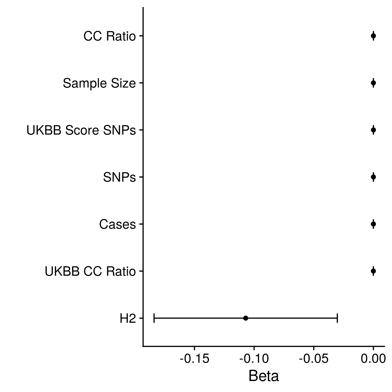 The effect of each meta-statistics on the AUCs of the best methods